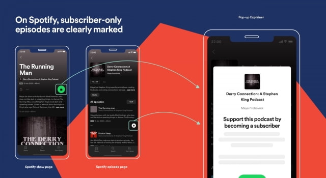Spotify Announces Paid Subscription Platform for Podcasts