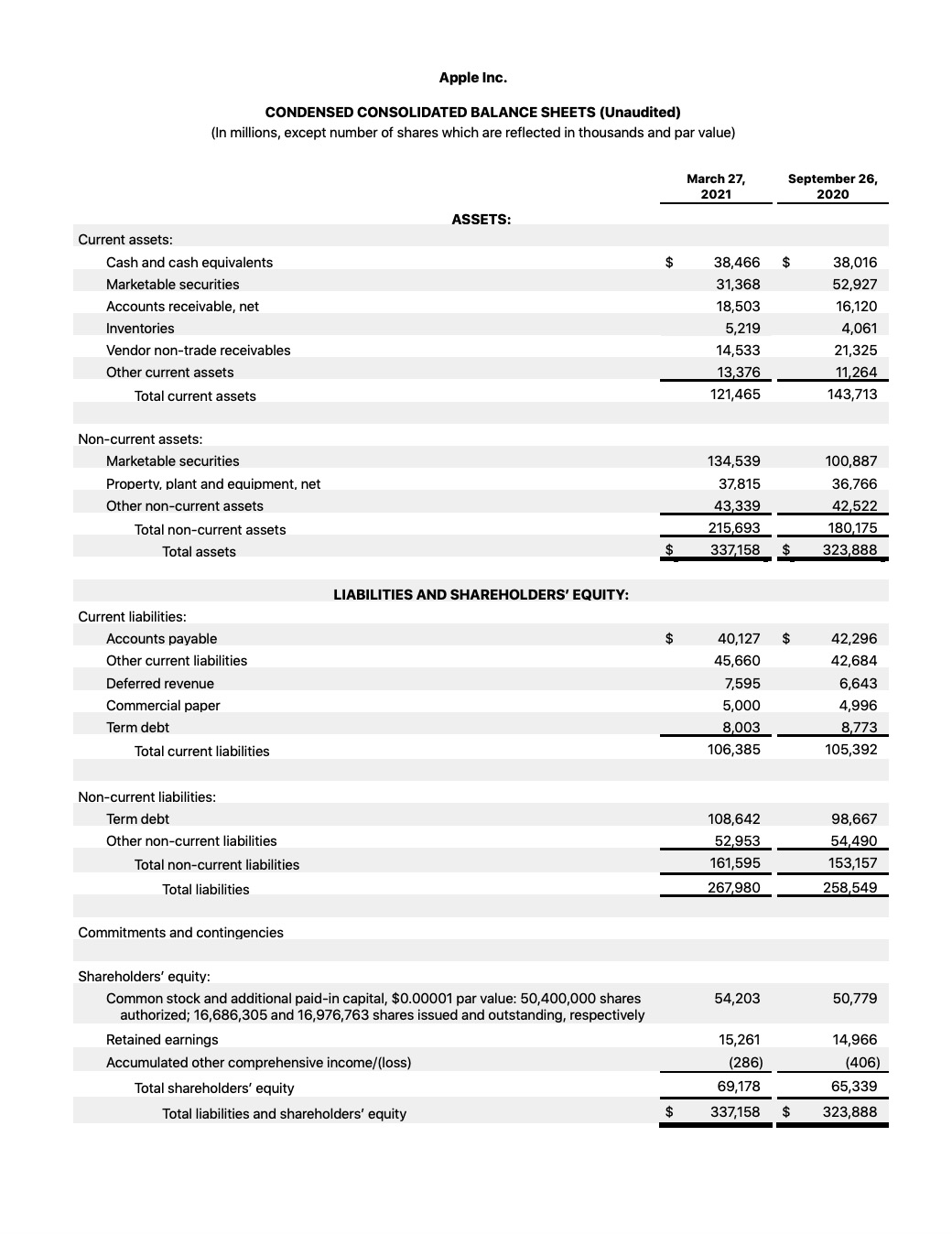 Apple Reports Q2 FY21 Earnings: $89.6 Billion in Revenue, $23.6 Billion in Net Income [Chart]