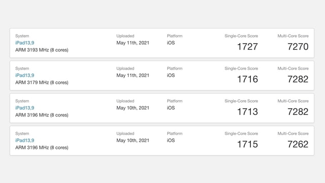 Early Benchmarks Indicate M1 iPad Pro is Over 50% Faster Than ...