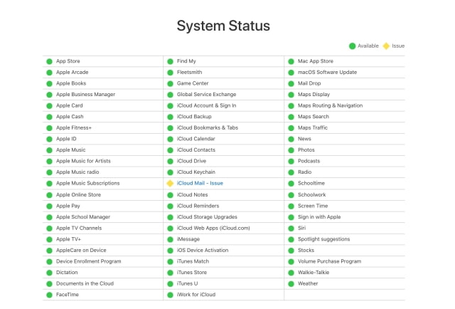 Apple Confirms Ongoing Issue Affecting iCloud Mail