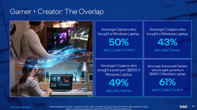 Intel Attacks MacBook Gaming Performance