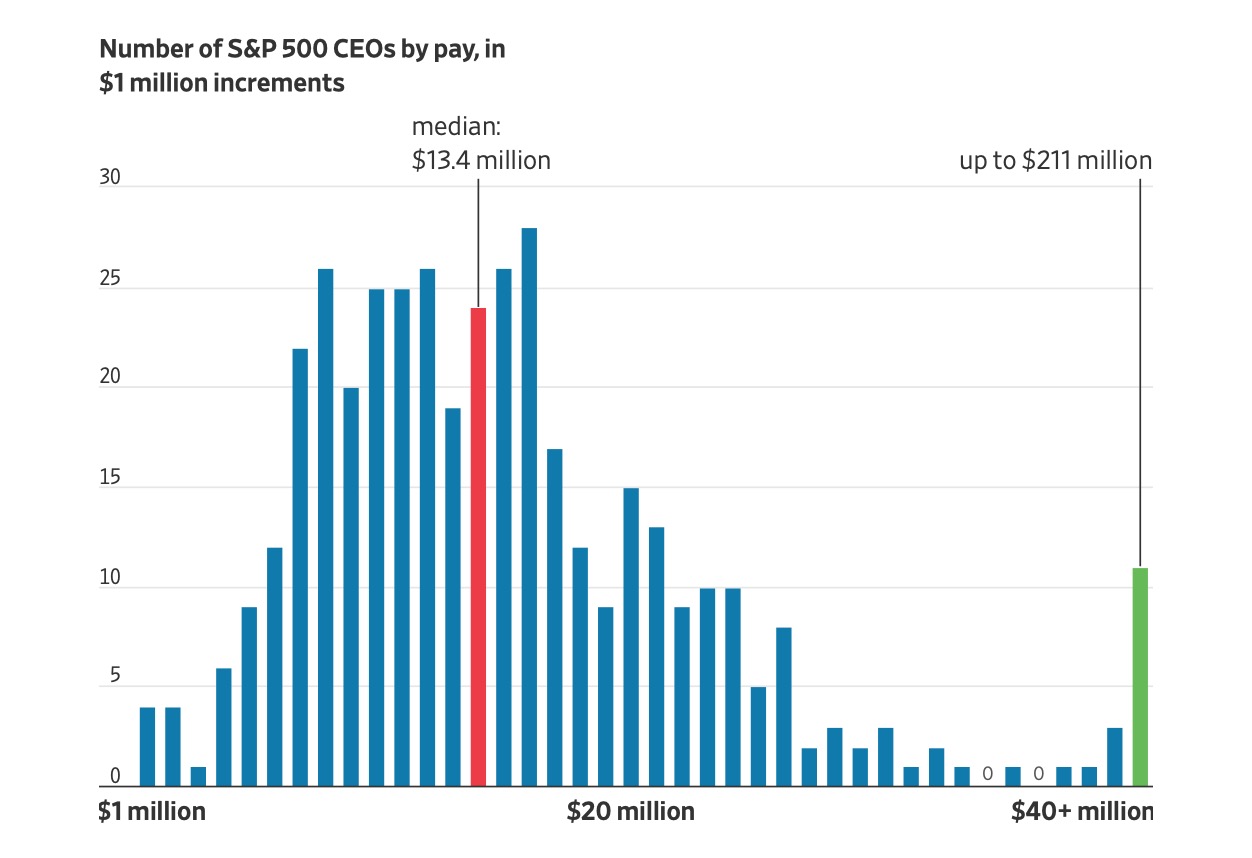 Tim Cook Earned $14.8 Million in Compensation Last Year [Report]