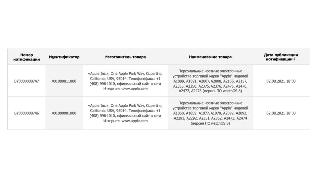 Apple Registers Six New Apple Watch Models With the EEC
