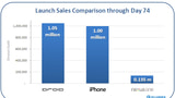 Nexus One Sales Fall Well Short of iPhone and Droid