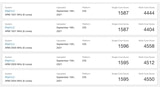 Benchmarks Reveal New iPad Mini Has Downclocked A15 Processor