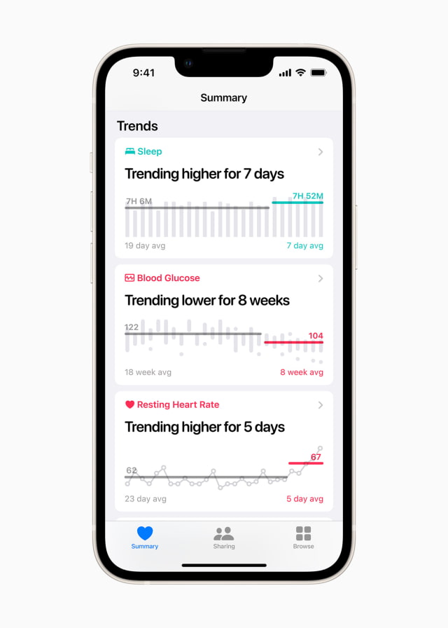 Apple Officially Releases iOS 15 and iPadOS 15 [Download]