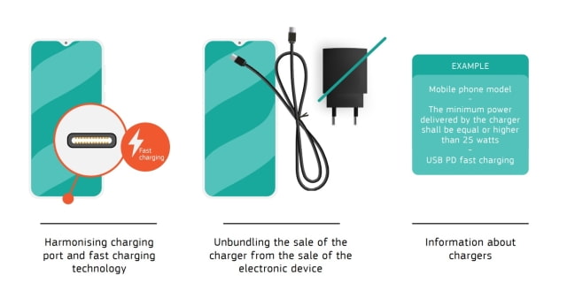 EU Introduces Legislation to Force Common USB-C Charging Port for Electronic Devices