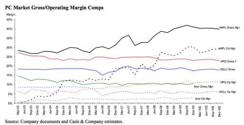 iMac to Account for 25% of Desktop Market Growth in 2010