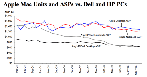 iMac to Account for 25% of Desktop Market Growth in 2010