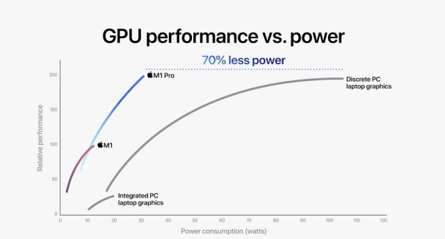 Live Blog of Apple&#039;s October 18 &#039;Unleashed&#039; Special Event