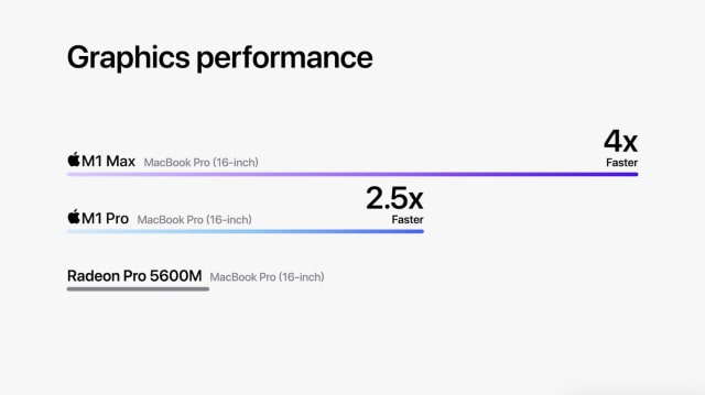 Live Blog of Apple&#039;s October 18 &#039;Unleashed&#039; Special Event