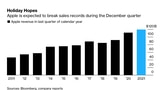 Shortages Could Threaten Record Setting Holiday Quarter for Apple