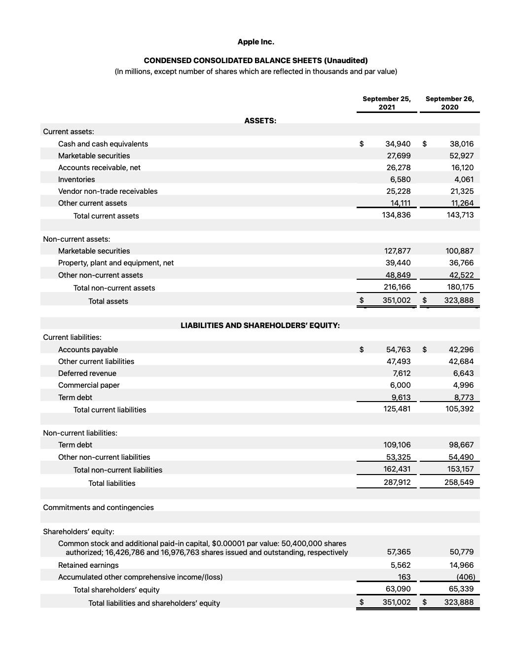 Apple Reports Q4 FY21 Earnings: $83.4 Billion in Revenue, $20.6 Billion in Net Income [Chart]