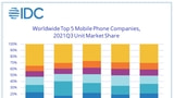 Apple is Once Again the World's Second Largest Smartphone Vendor [Report]