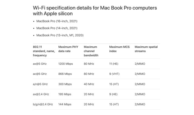 Specs Reveal Apple's New MacBook Pros Have Slower Wi-Fi Than Previous Generation Intel Models