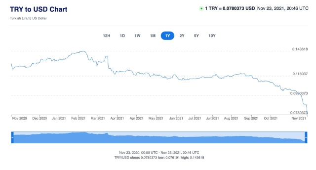 Apple Halts Sales in Turkey as Lira Crashes 15%