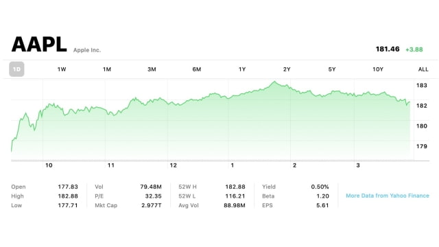 Apple Becomes First Company to Reach $3 Trillion Valuation