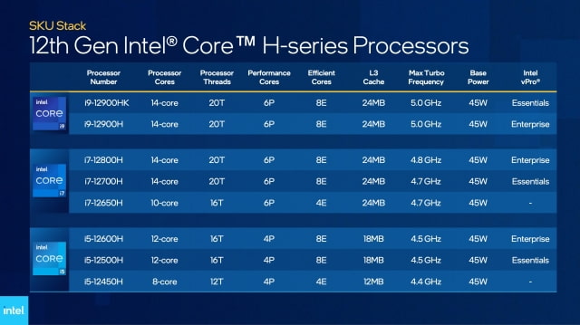 Intel Declares Its New Mobile Processor Faster Than Apple's M1 Max