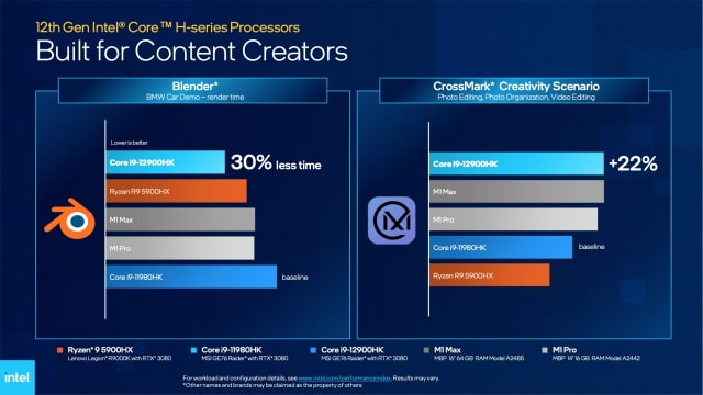 Intel Declares Its New Mobile Processor Faster Than Apple&#039;s M1 Max