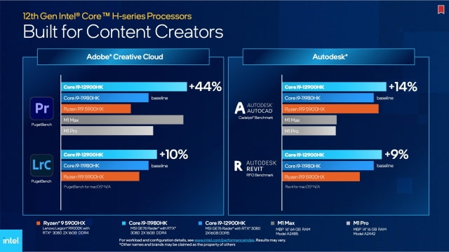 Intel Declares Its New Mobile Processor Faster Than Apple&#039;s M1 Max