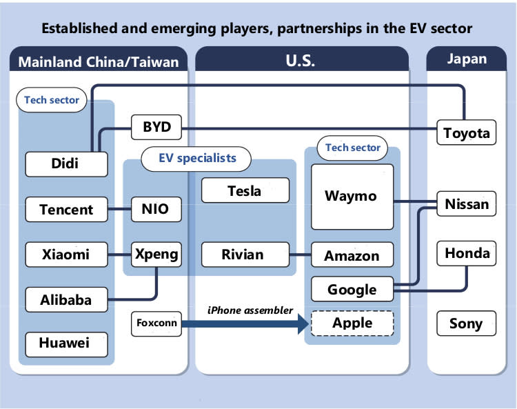 Apple Purportedly Presented EV Schematics to Sanden in 2020