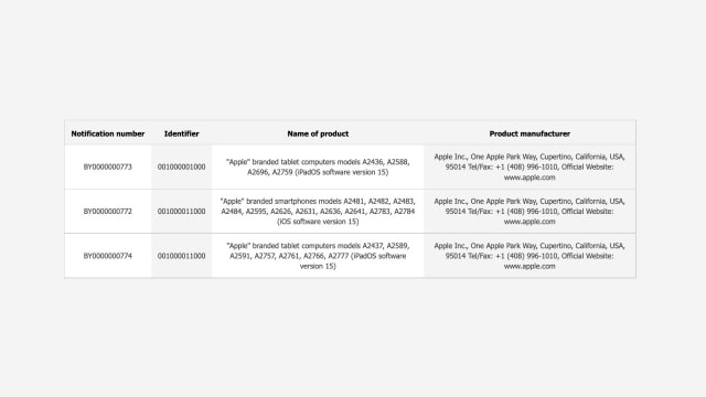 New iPhone SE 3 and iPad Air 5 Likely Spotted in Regulatory Database