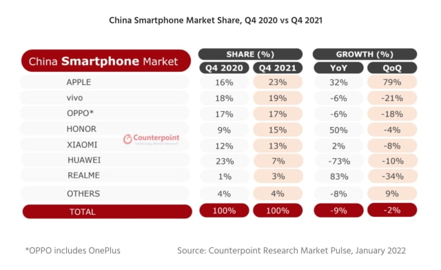 iPhone Now Top Selling Smartphone in China [Report]