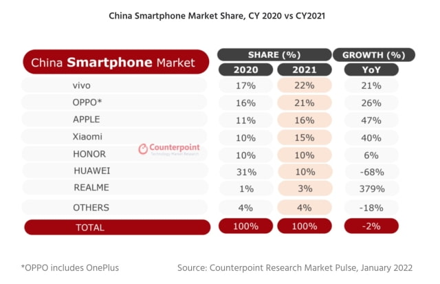 iPhone Now Top Selling Smartphone in China [Report]