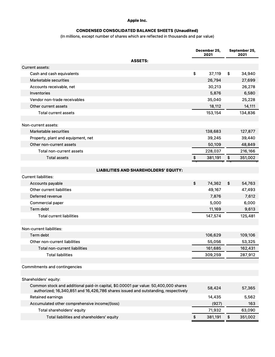 Apple Reports Q1 FY22 Earnings: $123.9 Billion in Revenue, $34.6 in Net Income [Chart]