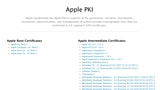 Updated Apple Intermediate Certificates Now Available for APNs and Developer ID