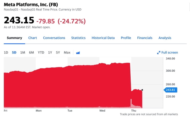 Facebook Says Apple Privacy Changes Will Cost It $10 Billion in 2022