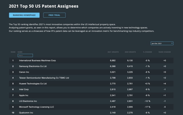 Apple Ranks 7th on 2021 List of Top U.S. Patent Assignees