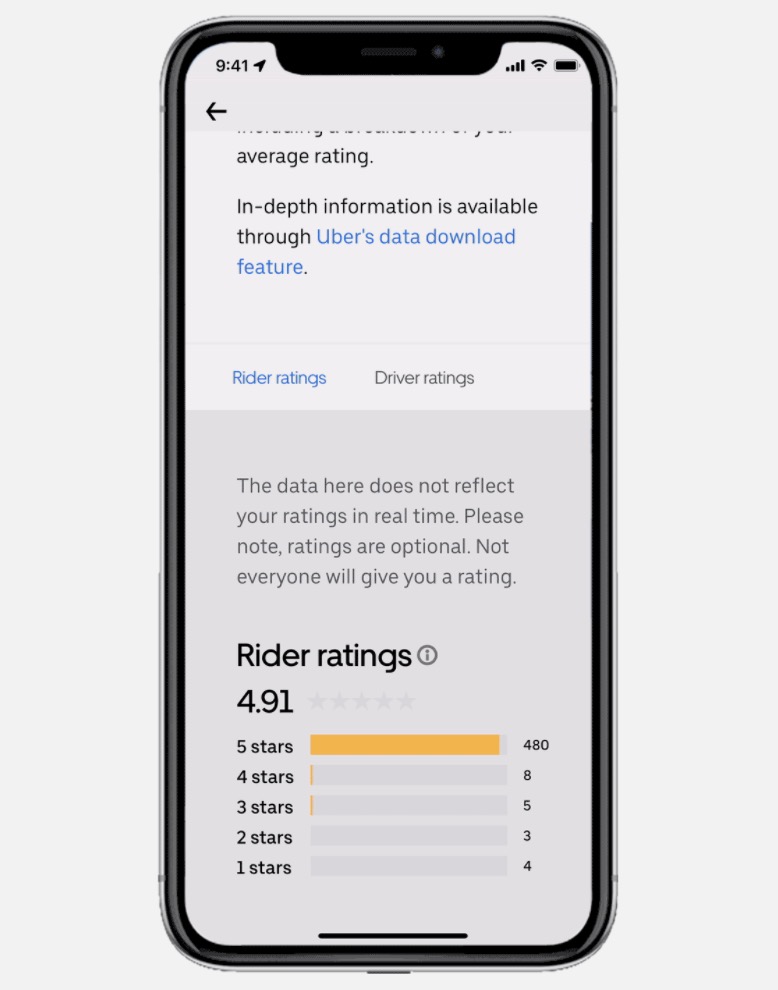 Uber Now Shows a Breakdown of Your Star Rating