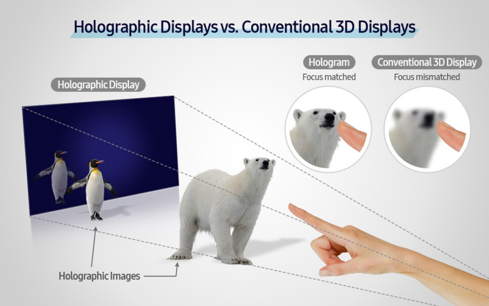 Samsung to Introduce AR Device With Hologram Technology [Report]