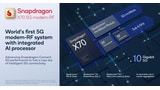 Qualcomm Introduces New Snapdragon X70 5G Modem-RF System [Video]