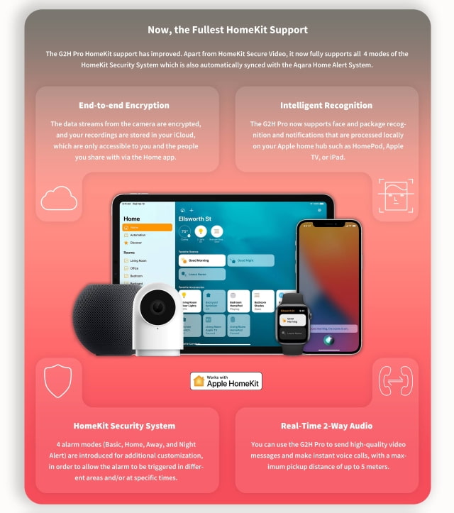 Aqara Launches Camera Hub G2H Pro With Support for HomeKit Secure Video