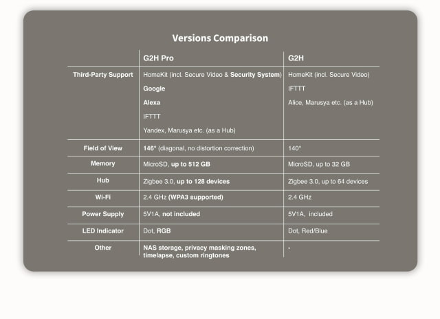 Aqara Launches Camera Hub G2H Pro With Support for HomeKit Secure Video