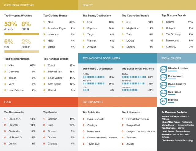 87% of U.S. Teens Have iPhone, Apple Pay Ranks First in Payment Apps [Survey]