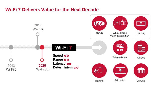 Broadcom Launches First Wi-Fi 7 Chipset Solutions