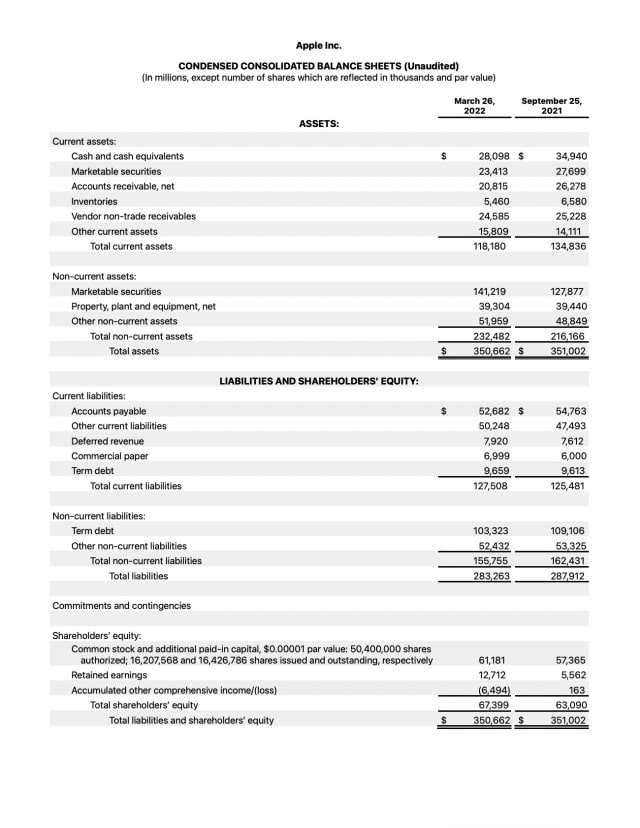 Apple Reports Q2 FY22 Earnings: $97.3 Billion in Revenue, $25.0 Billion in Net Income [Chart]