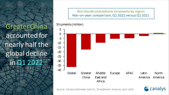 Apple iPhone Shipments Grew 8% in Q1 2022 Despite 11% Decline in Global Smartphone Shipments [Canalys]