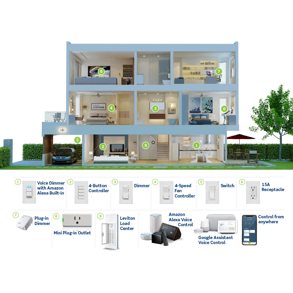 Leviton Announces New 4 Button Decora Smart Wi-Fi Scene Controller Switch