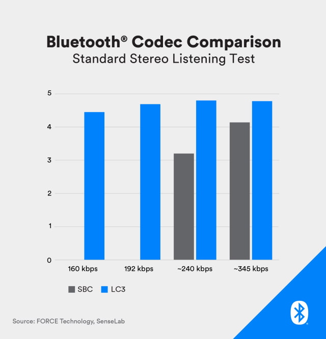 AirPods Beta Firmware Hints at Higher Quality Bluetooth Audio for AirPods Max, AirPods Pro 2