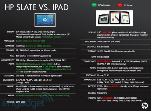 Leaked Document Compares HP Slate vs. Apple iPad