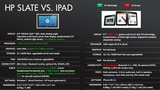 Leaked Document Compares HP Slate vs. Apple iPad