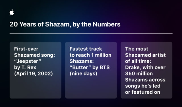 Apple Celebrates Shazam&#039;s 20th Birthday With Playlist of Most Shazamed Songs Each Year
