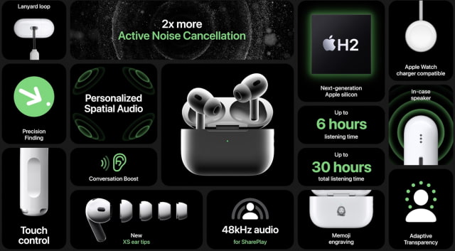 Apple Launches Second Generation AirPods Pro