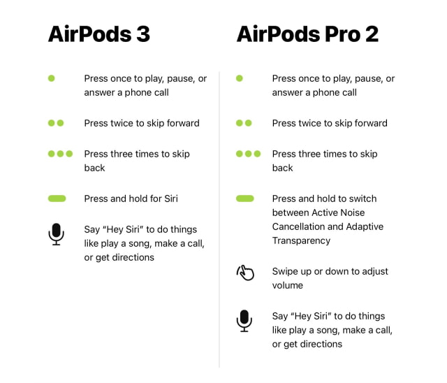 AirPods 3 vs AirPods Pro 2