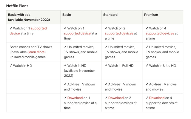 Netflix &#039;Basic With Ads&#039; Tier Launches November 3 for $6.99/Month