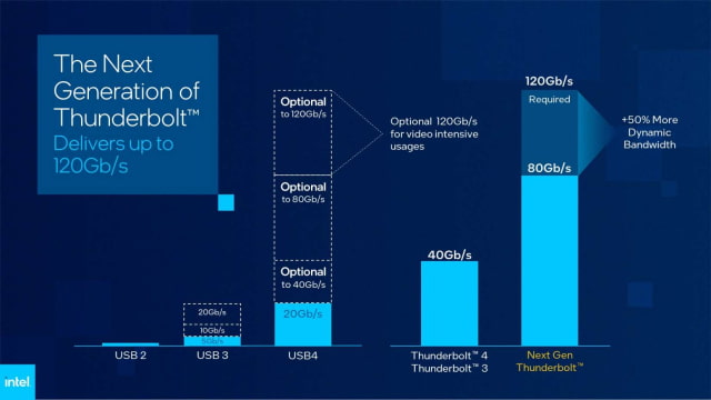Intel Announces &#039;Next Generation Thunderbolt&#039; Based on USB4 v2, DisplayPort 2.1